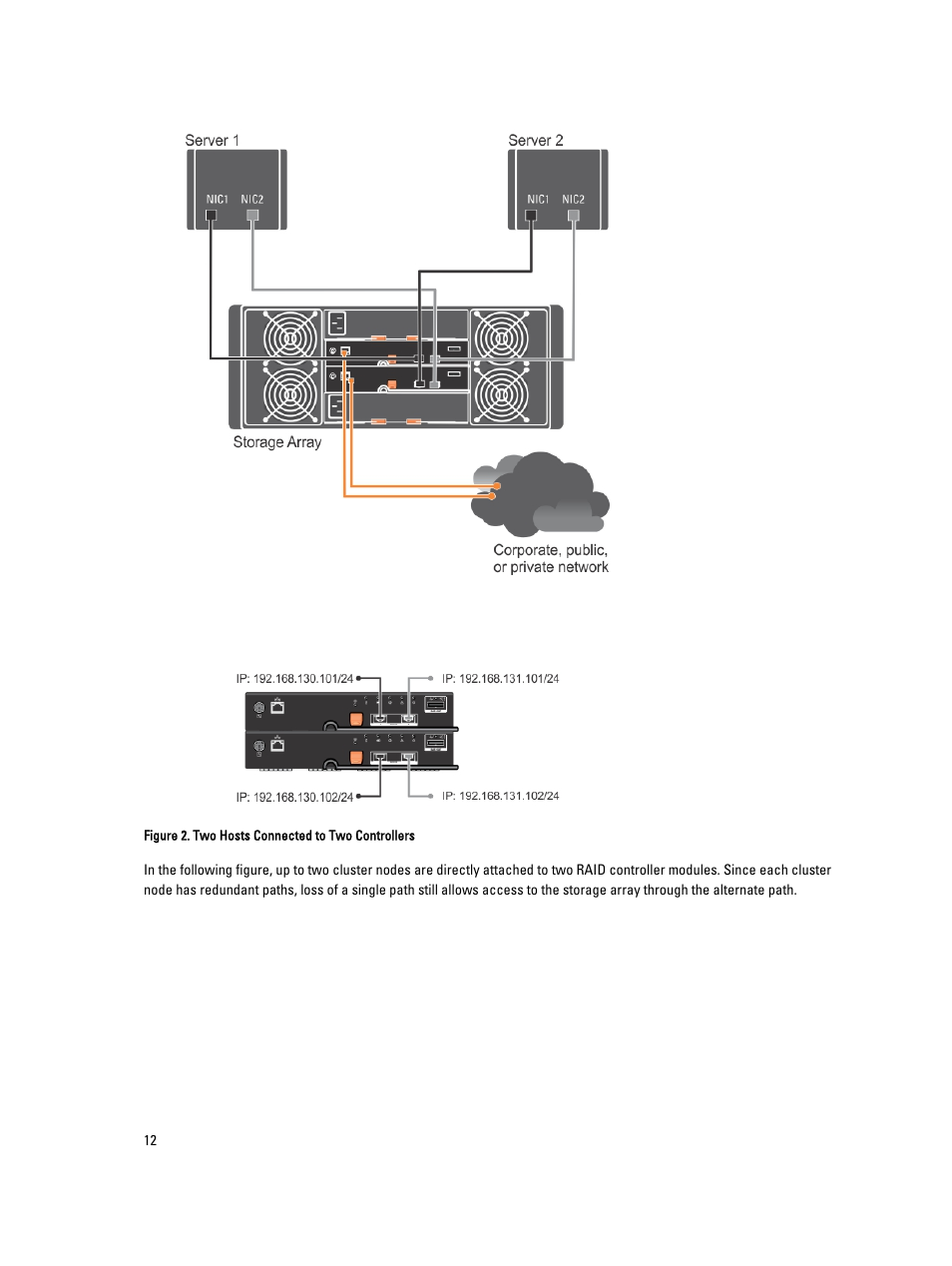 Dell PowerVault MD3660i User Manual | Page 12 / 56