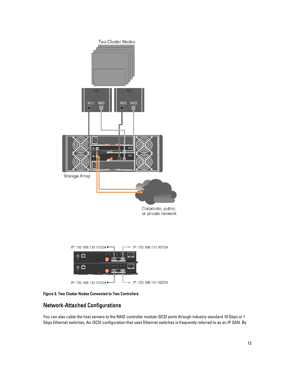 Network-attached configurations | Dell PowerVault MD3660i User Manual | Page 13 / 56