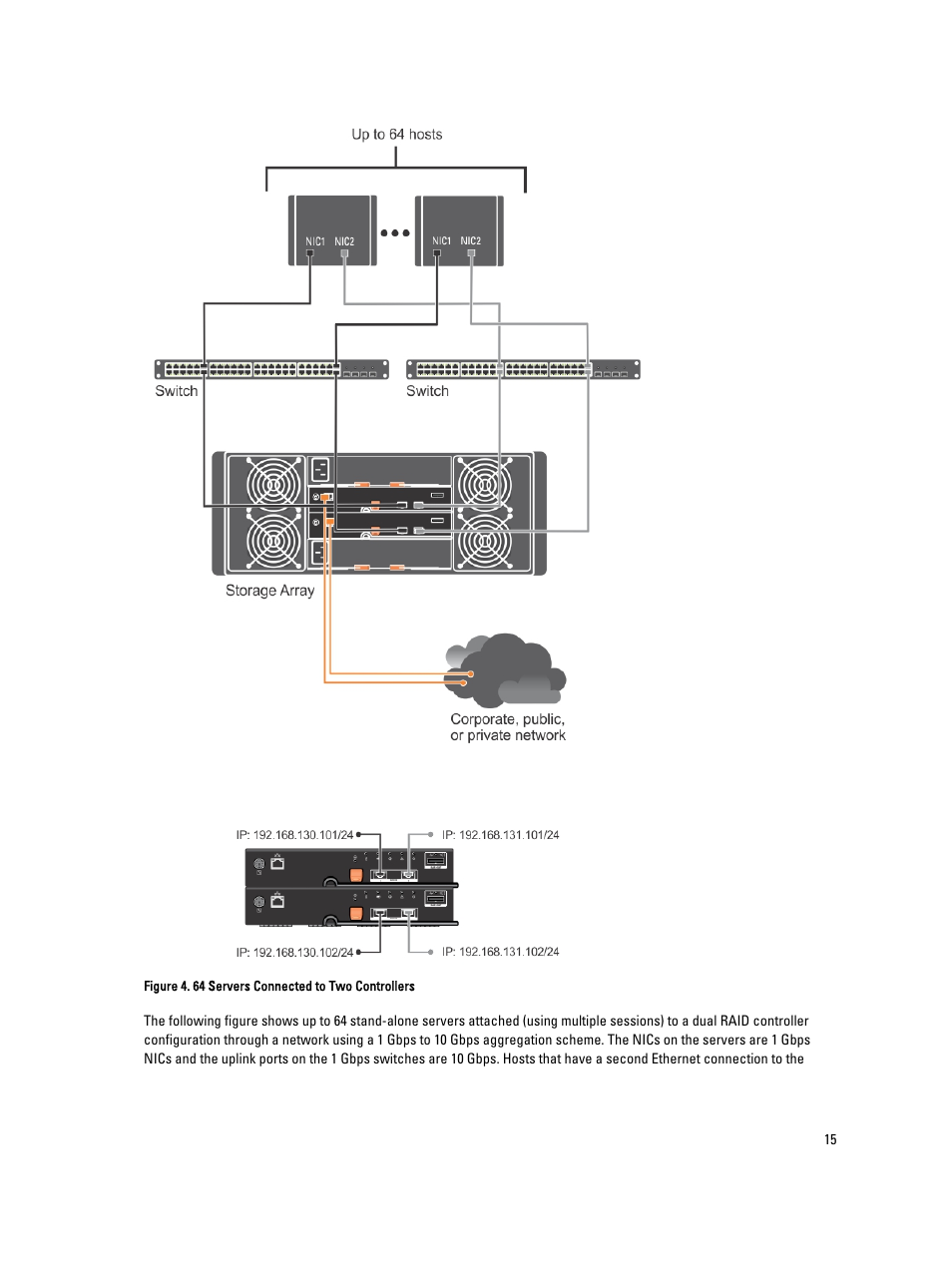 Dell PowerVault MD3660i User Manual | Page 15 / 56