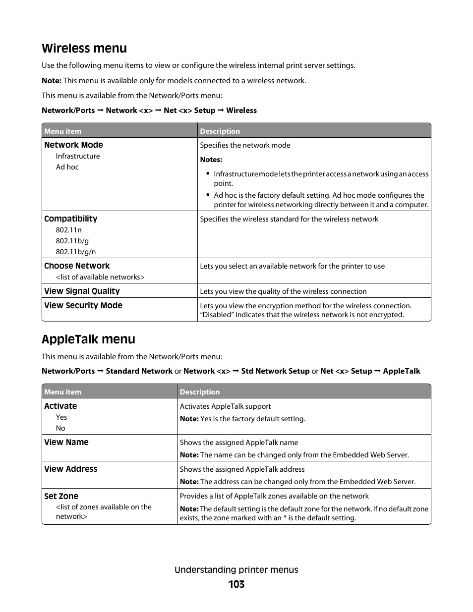 Wireless menu, Appletalk menu, Wireless menu appletalk menu | Dell 5230dn Mono Laser Printer User Manual | Page 103 / 193