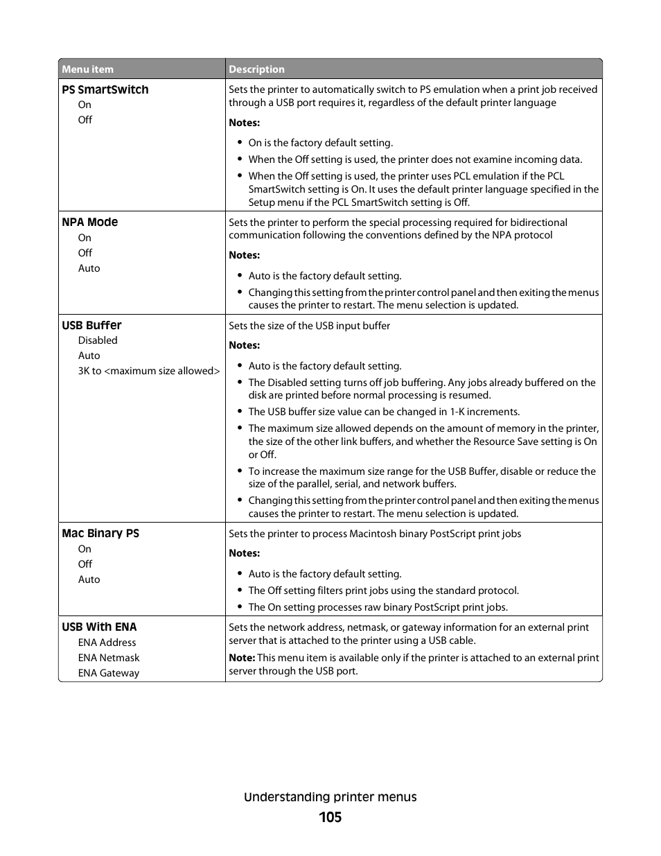 Dell 5230dn Mono Laser Printer User Manual | Page 105 / 193