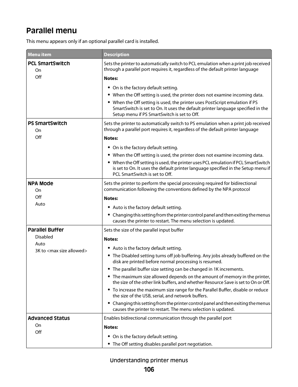 Parallel menu | Dell 5230dn Mono Laser Printer User Manual | Page 106 / 193