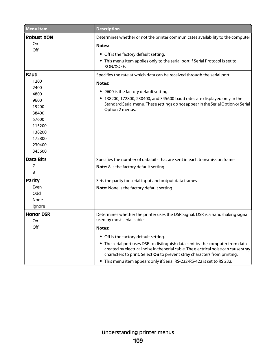 Dell 5230dn Mono Laser Printer User Manual | Page 109 / 193