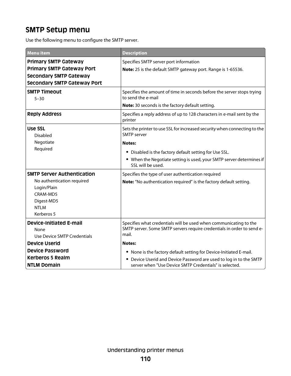 Smtp setup menu | Dell 5230dn Mono Laser Printer User Manual | Page 110 / 193