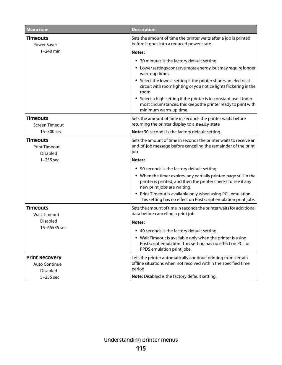 Dell 5230dn Mono Laser Printer User Manual | Page 115 / 193