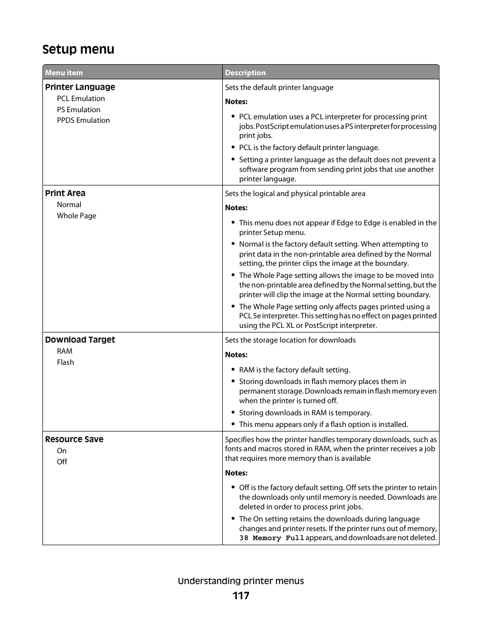 Setup menu | Dell 5230dn Mono Laser Printer User Manual | Page 117 / 193