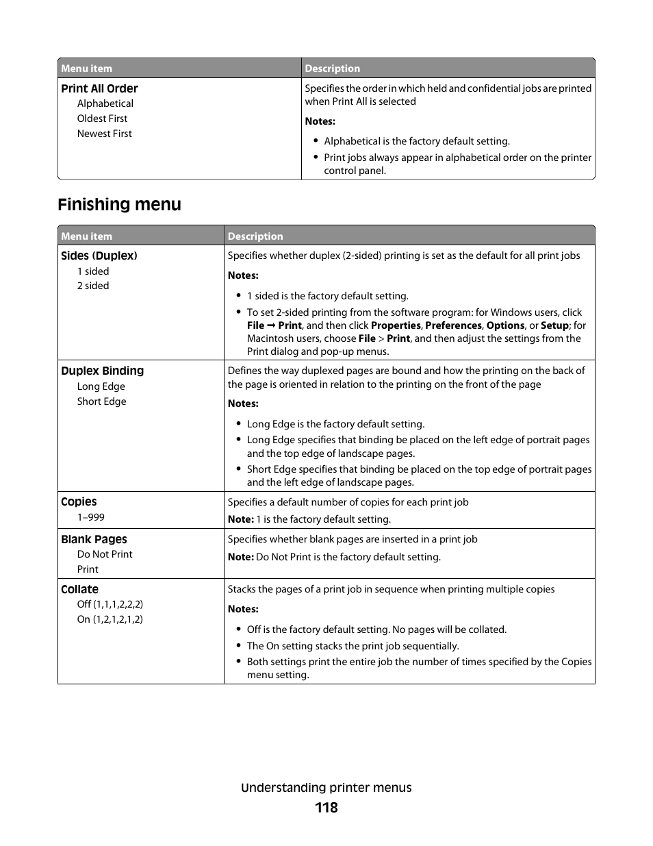 Finishing menu | Dell 5230dn Mono Laser Printer User Manual | Page 118 / 193