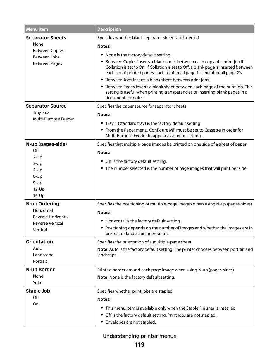 Dell 5230dn Mono Laser Printer User Manual | Page 119 / 193