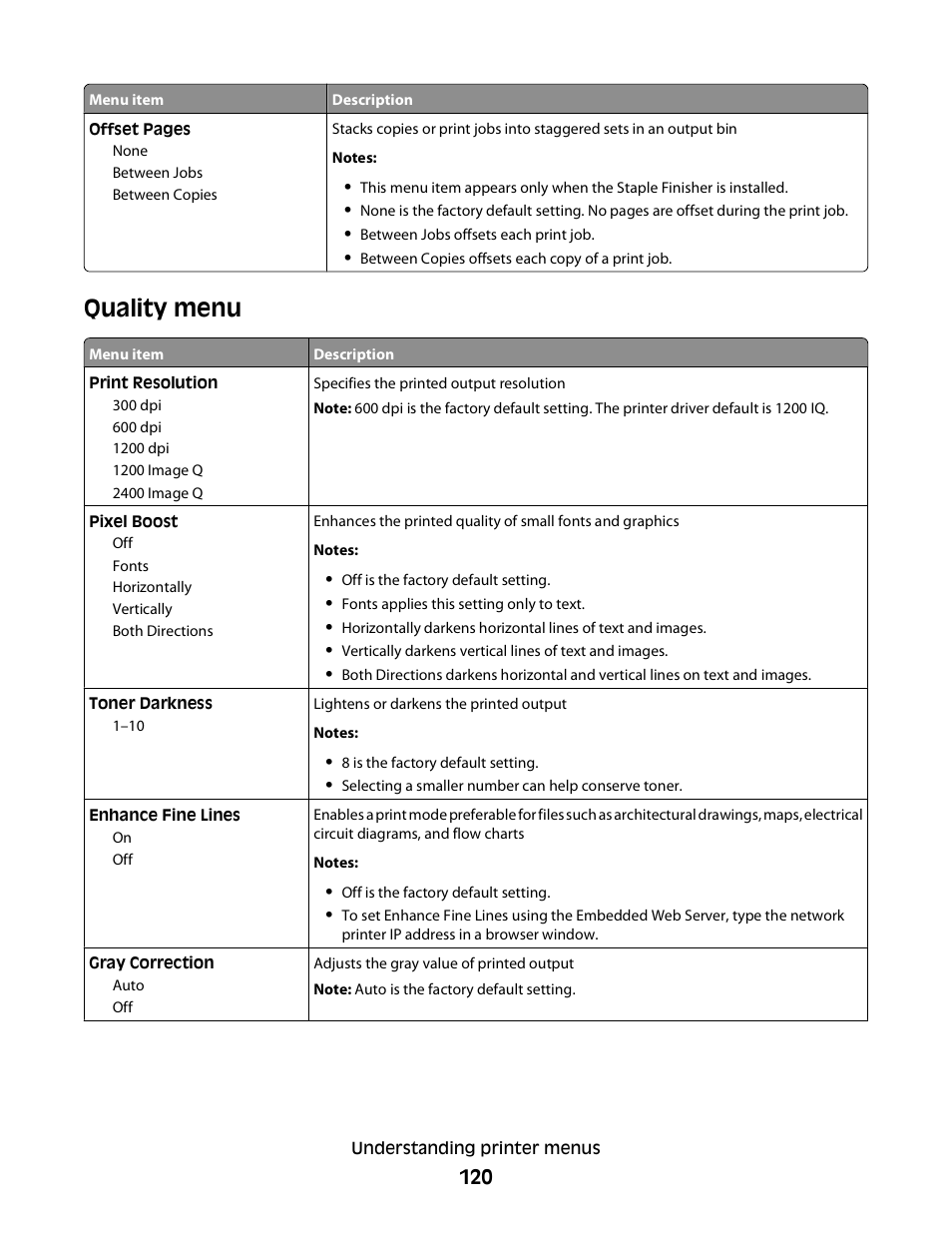 Quality menu | Dell 5230dn Mono Laser Printer User Manual | Page 120 / 193