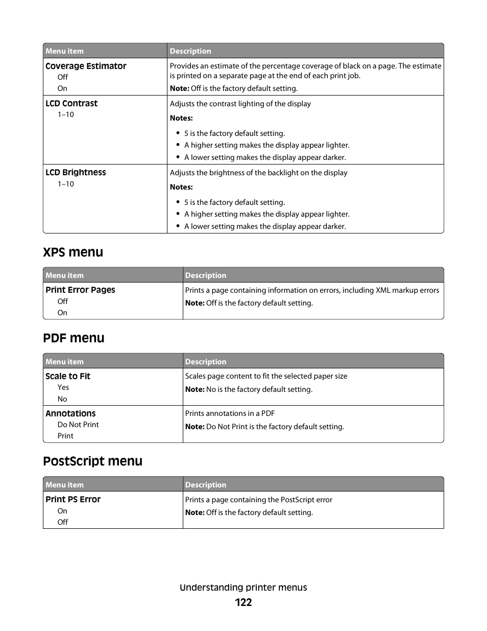 Xps menu, Pdf menu, Postscript menu | Xps menu pdf menu postscript menu | Dell 5230dn Mono Laser Printer User Manual | Page 122 / 193