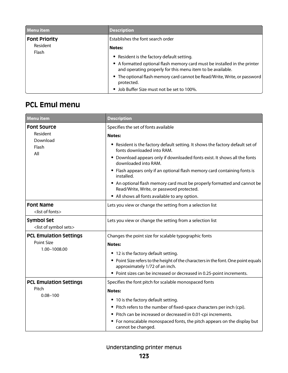 Pcl emul menu | Dell 5230dn Mono Laser Printer User Manual | Page 123 / 193