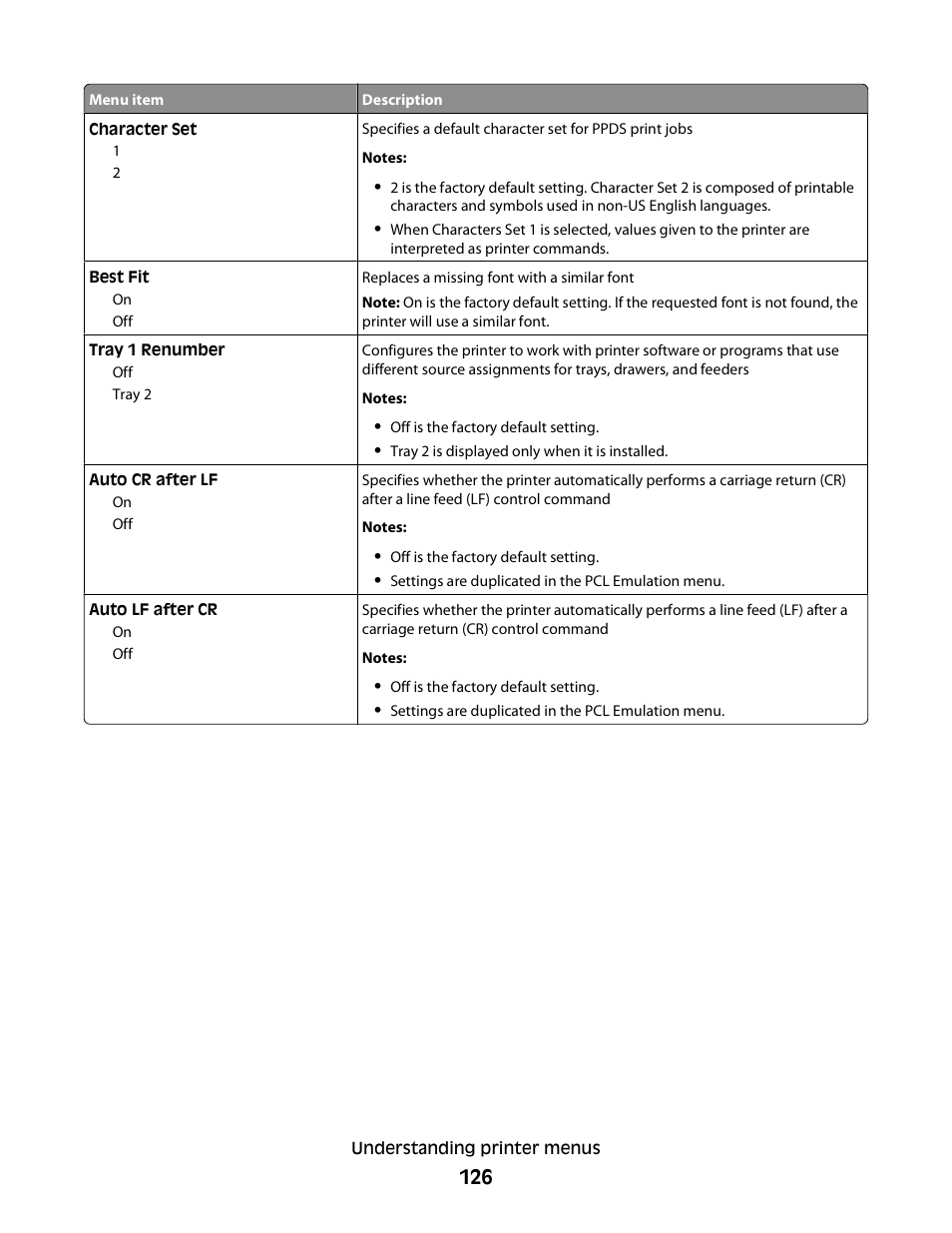 Dell 5230dn Mono Laser Printer User Manual | Page 126 / 193