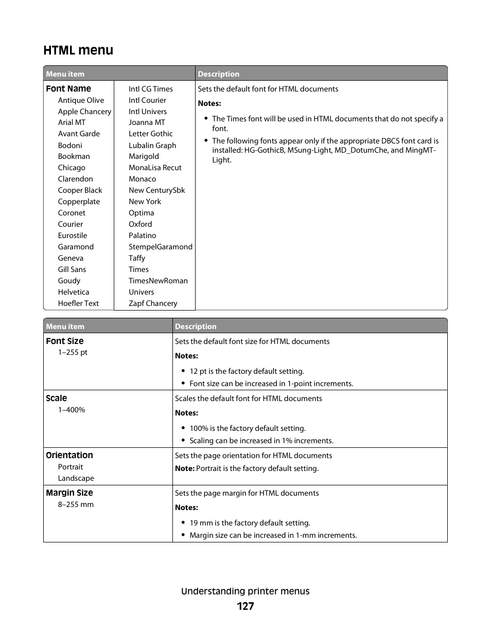 Html menu | Dell 5230dn Mono Laser Printer User Manual | Page 127 / 193