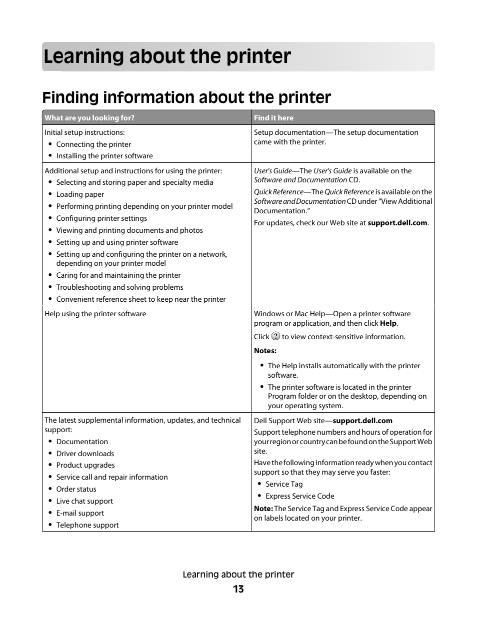 Learning about the printer, Finding information about the printer | Dell 5230dn Mono Laser Printer User Manual | Page 13 / 193