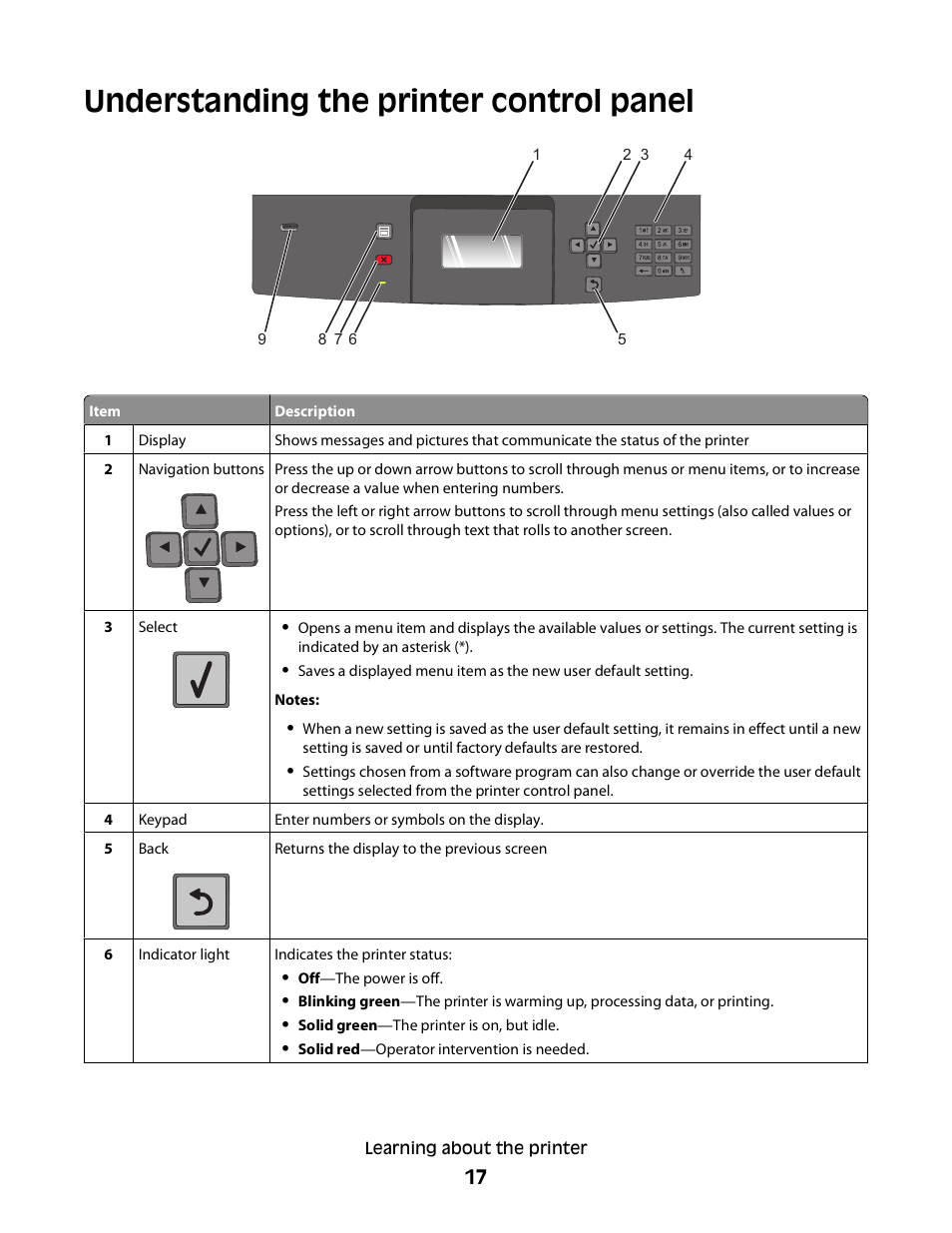 Understanding the printer control panel | Dell 5230dn Mono Laser Printer User Manual | Page 17 / 193