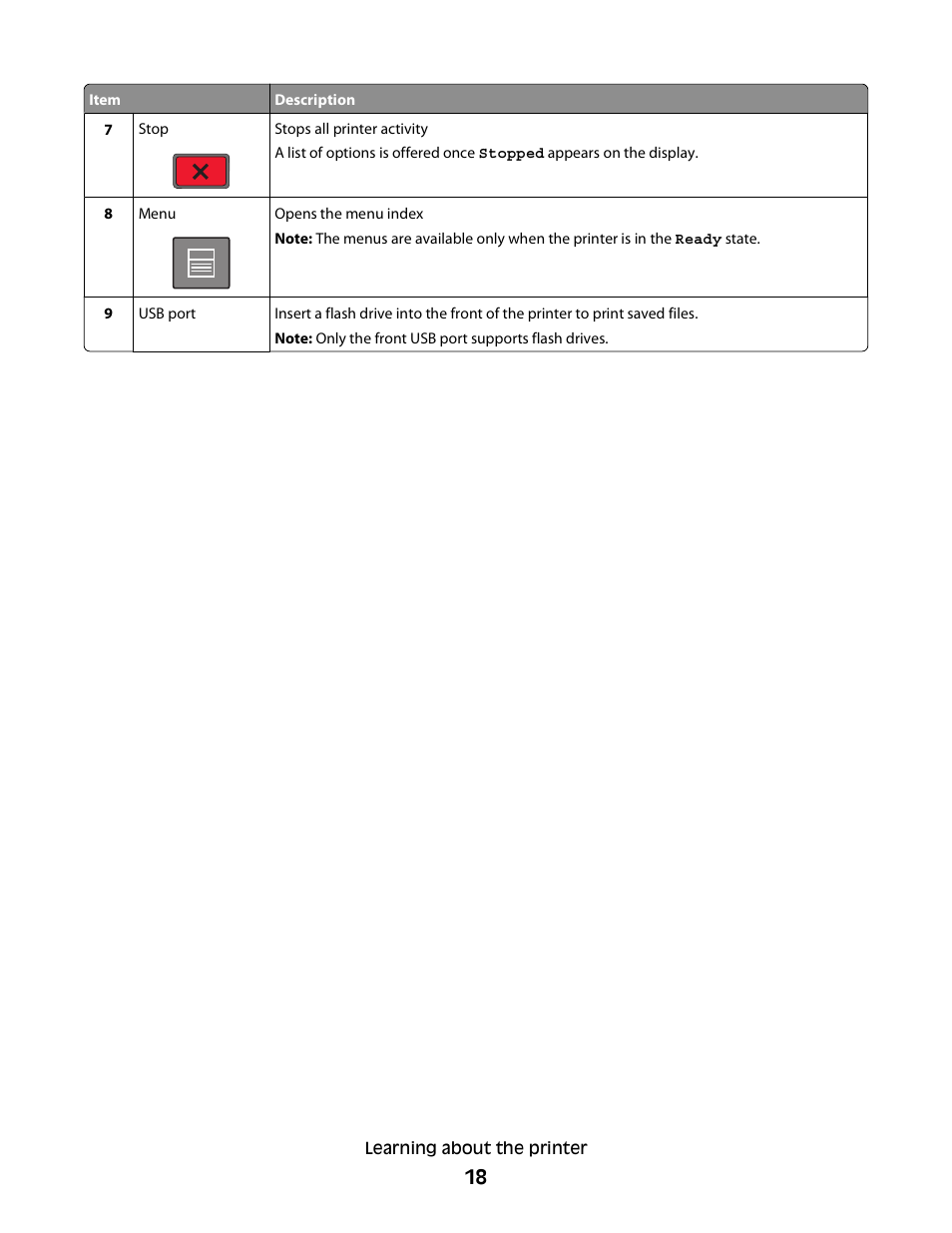 Dell 5230dn Mono Laser Printer User Manual | Page 18 / 193