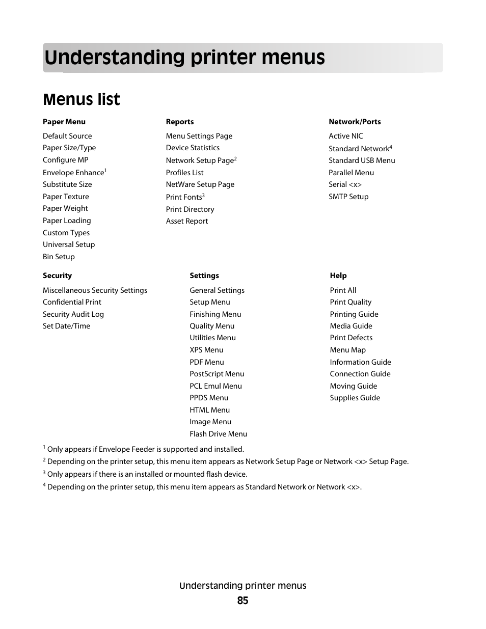 Understanding printer menus, Menus list | Dell 5230dn Mono Laser Printer User Manual | Page 85 / 193