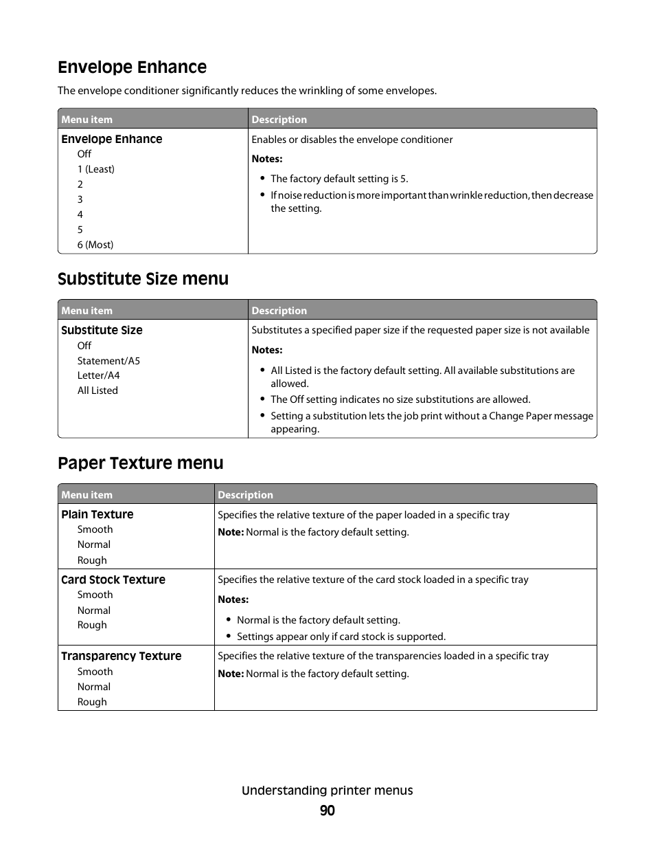 Envelope enhance, Substitute size menu, Paper texture menu | Envelope enhance substitute size menu | Dell 5230dn Mono Laser Printer User Manual | Page 90 / 193