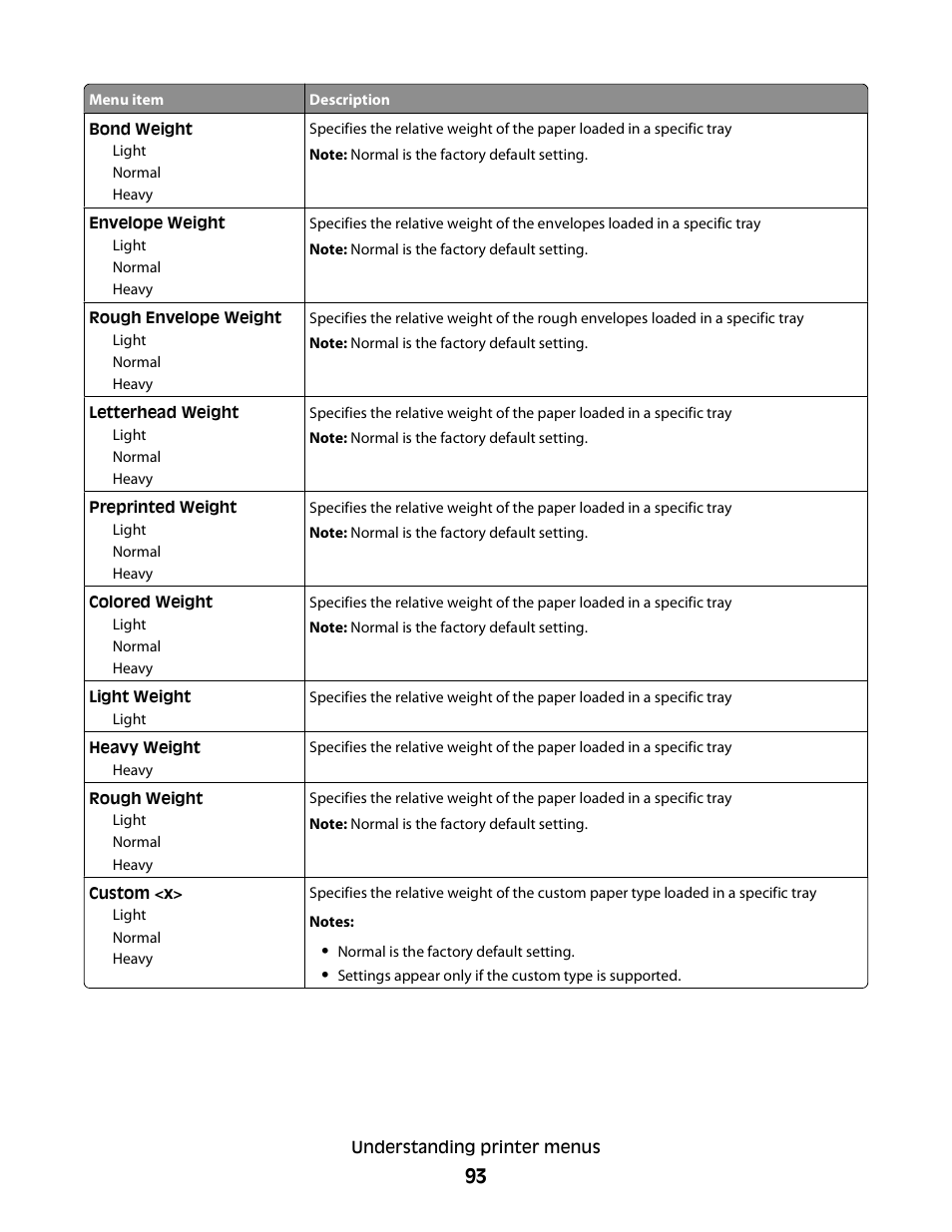 Dell 5230dn Mono Laser Printer User Manual | Page 93 / 193