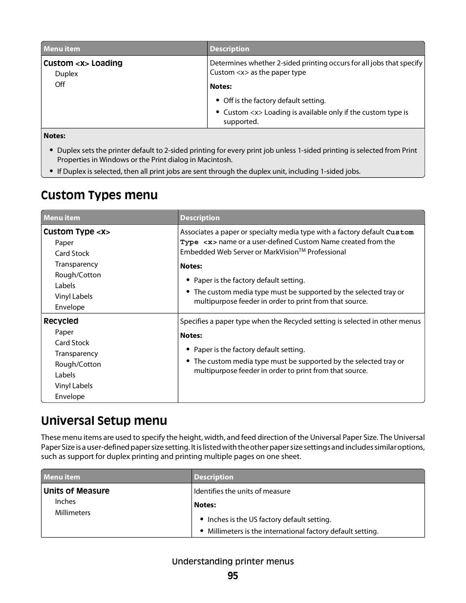 Custom types menu, Universal setup menu, Custom types menu universal setup menu | Dell 5230dn Mono Laser Printer User Manual | Page 95 / 193