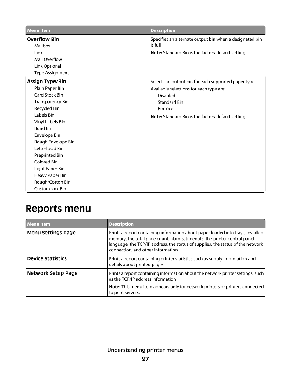 Reports menu | Dell 5230dn Mono Laser Printer User Manual | Page 97 / 193