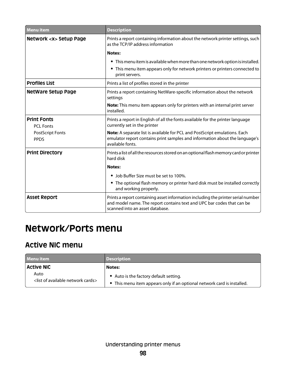 Network/ports menu, Active nic menu | Dell 5230dn Mono Laser Printer User Manual | Page 98 / 193