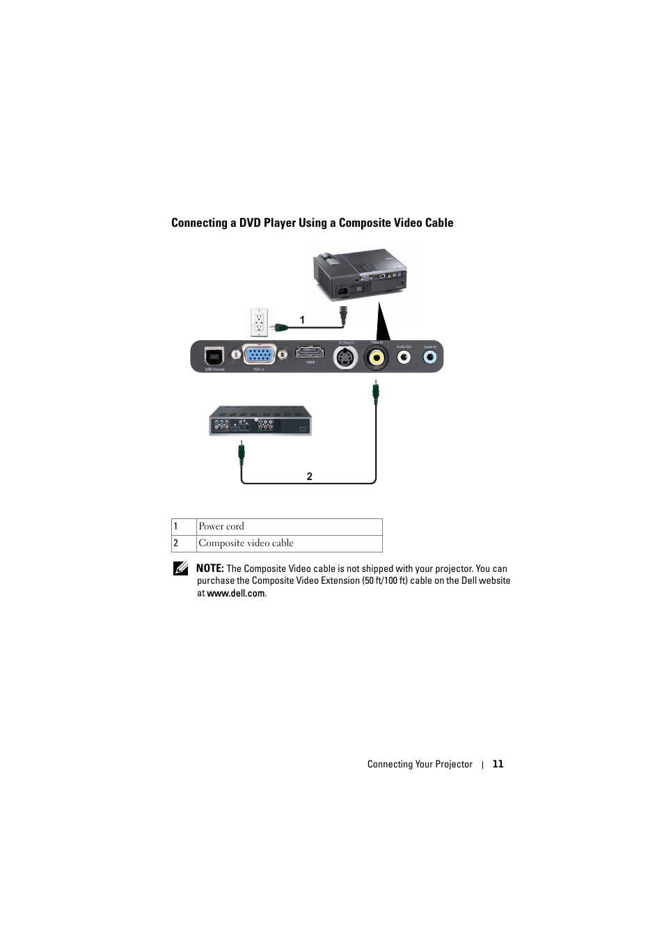 Connecting a dvd player using a composite video, Cable | Dell M210X Projector User Manual | Page 11 / 60