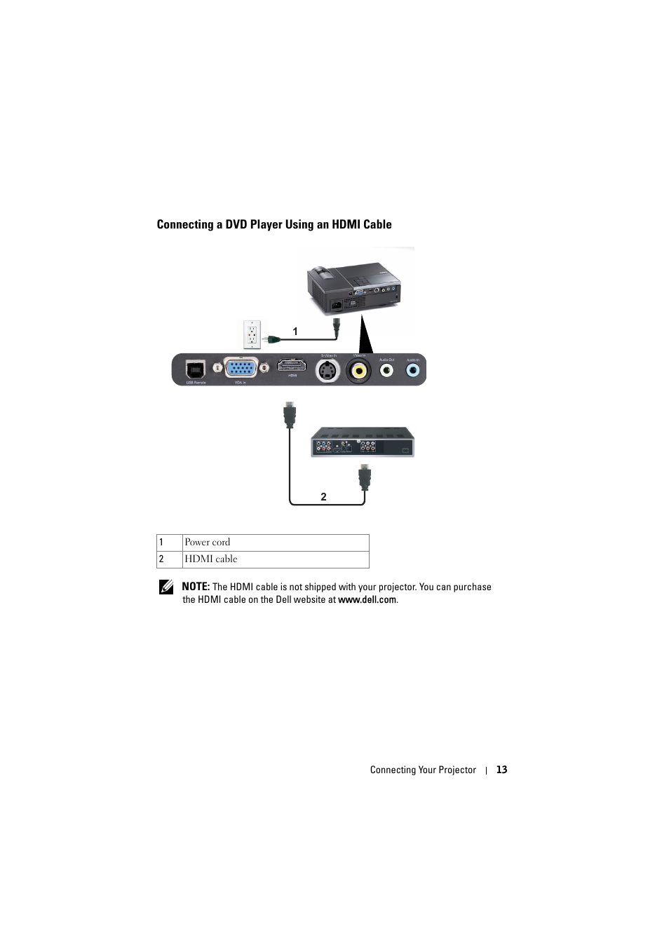 Connecting a dvd player using an hdmi cable | Dell M210X Projector User Manual | Page 13 / 60
