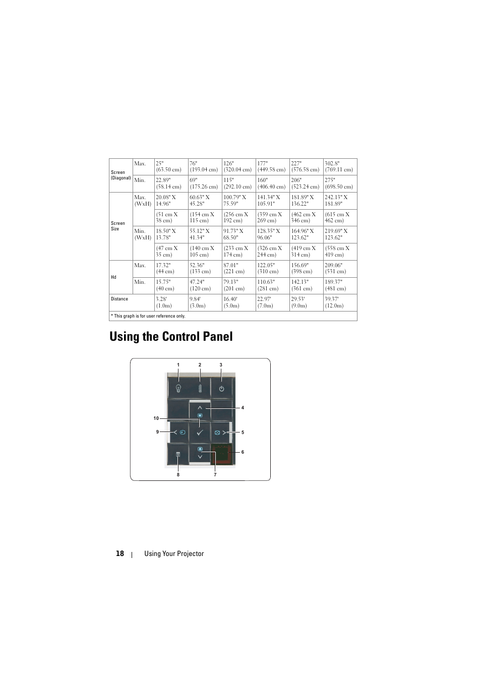 Using the control panel | Dell M210X Projector User Manual | Page 18 / 60