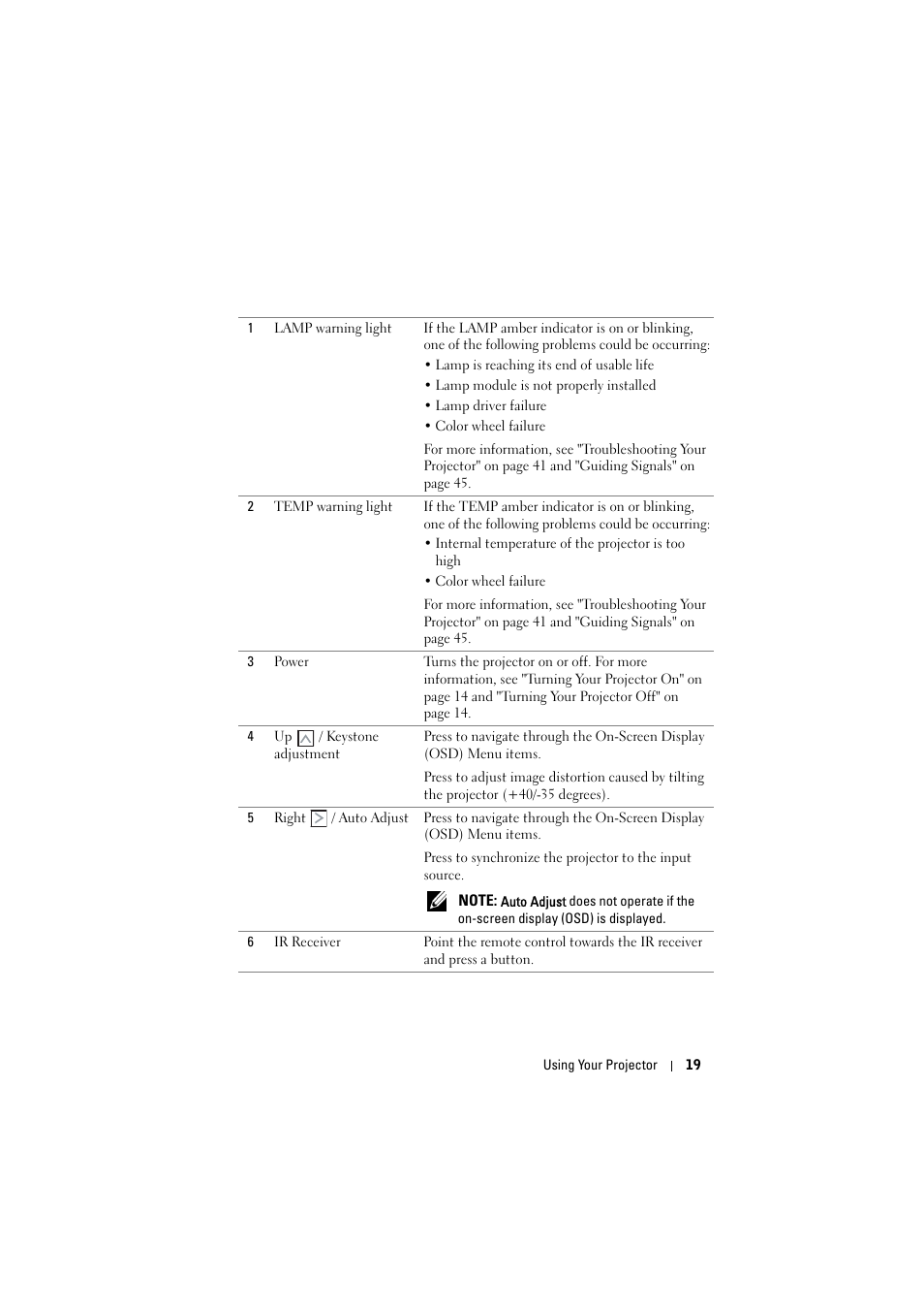 Dell M210X Projector User Manual | Page 19 / 60