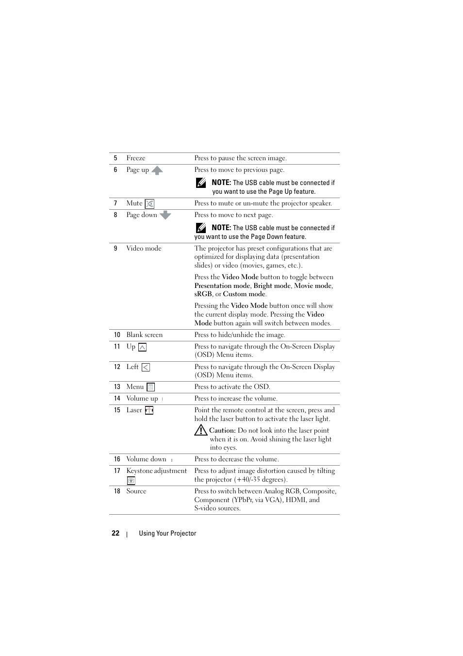 Dell M210X Projector User Manual | Page 22 / 60
