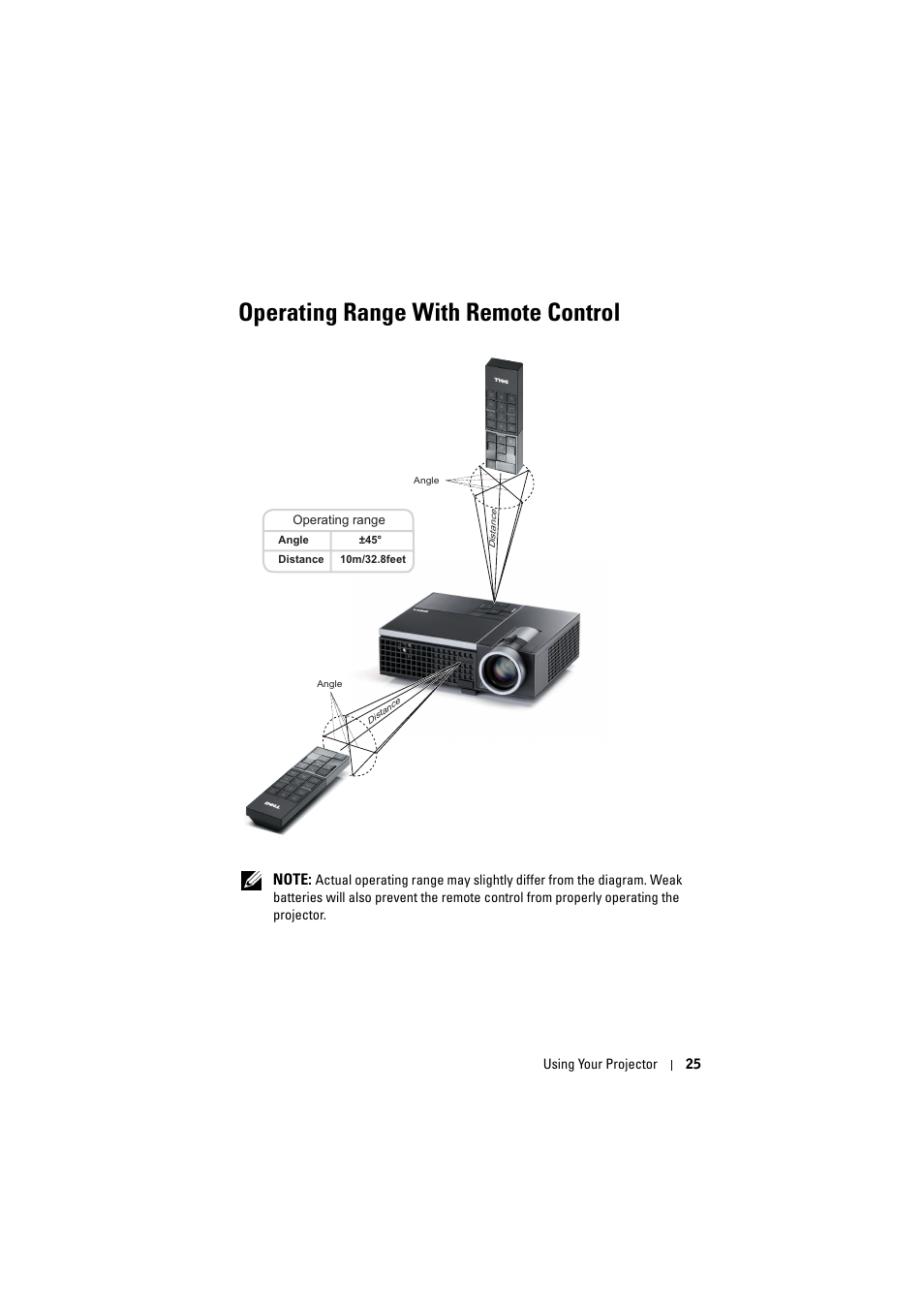 Operating range with remote control | Dell M210X Projector User Manual | Page 25 / 60