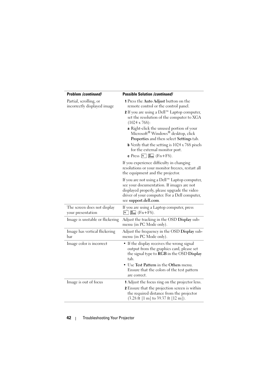 Dell M210X Projector User Manual | Page 43 / 60