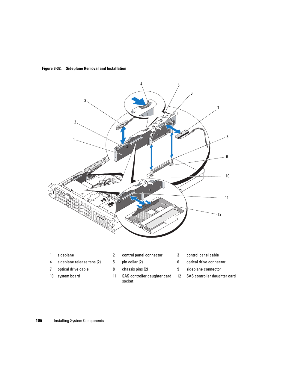 See figure 3-32, Figure 3-32 | Dell PowerEdge 2970 User Manual | Page 106 / 188