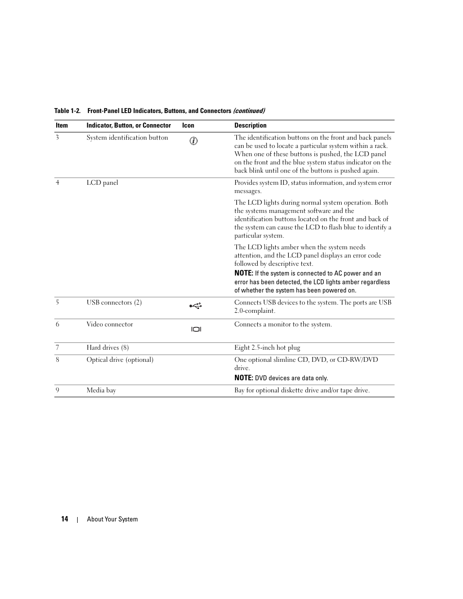Dell PowerEdge 2970 User Manual | Page 14 / 188