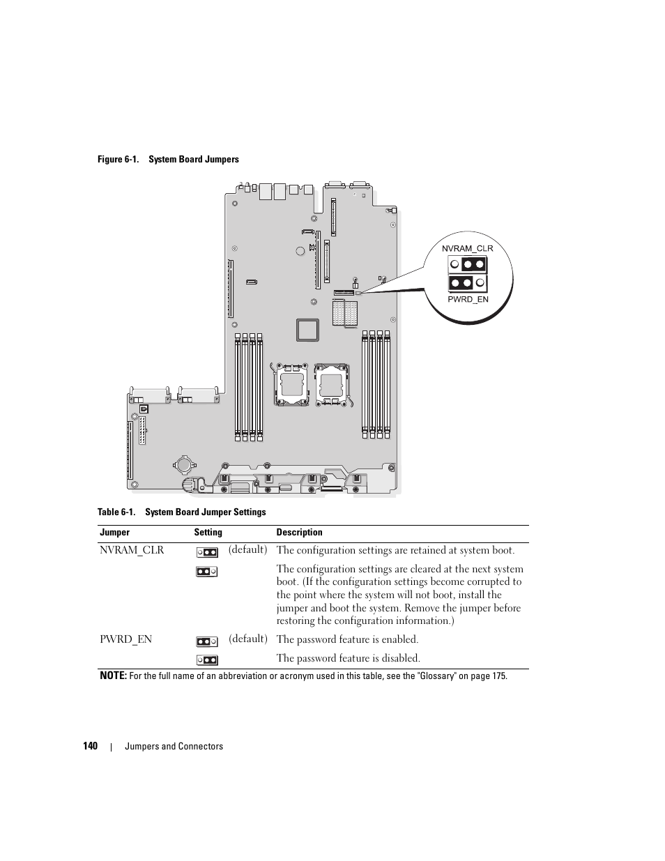 Figure 6-1 for jumper location, Boot the system. see figure 6-1 for | Dell PowerEdge 2970 User Manual | Page 140 / 188