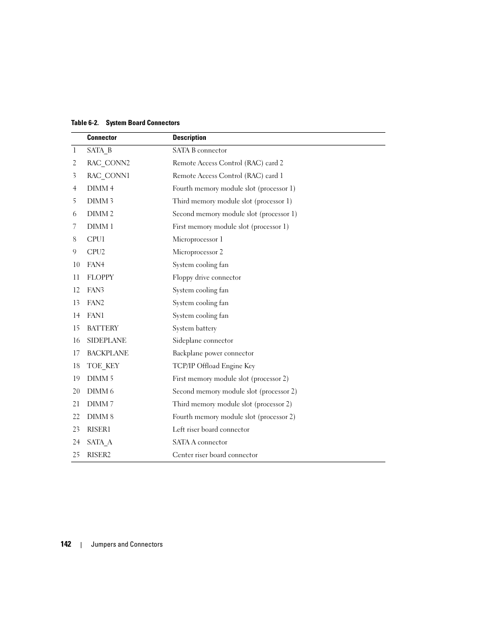 Dell PowerEdge 2970 User Manual | Page 142 / 188