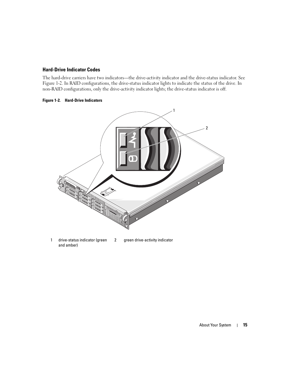 Hard-drive indicator codes | Dell PowerEdge 2970 User Manual | Page 15 / 188