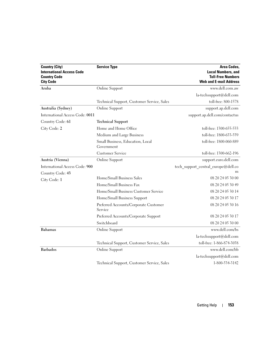 Dell PowerEdge 2970 User Manual | Page 153 / 188