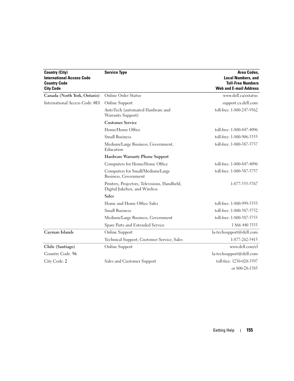 Dell PowerEdge 2970 User Manual | Page 155 / 188