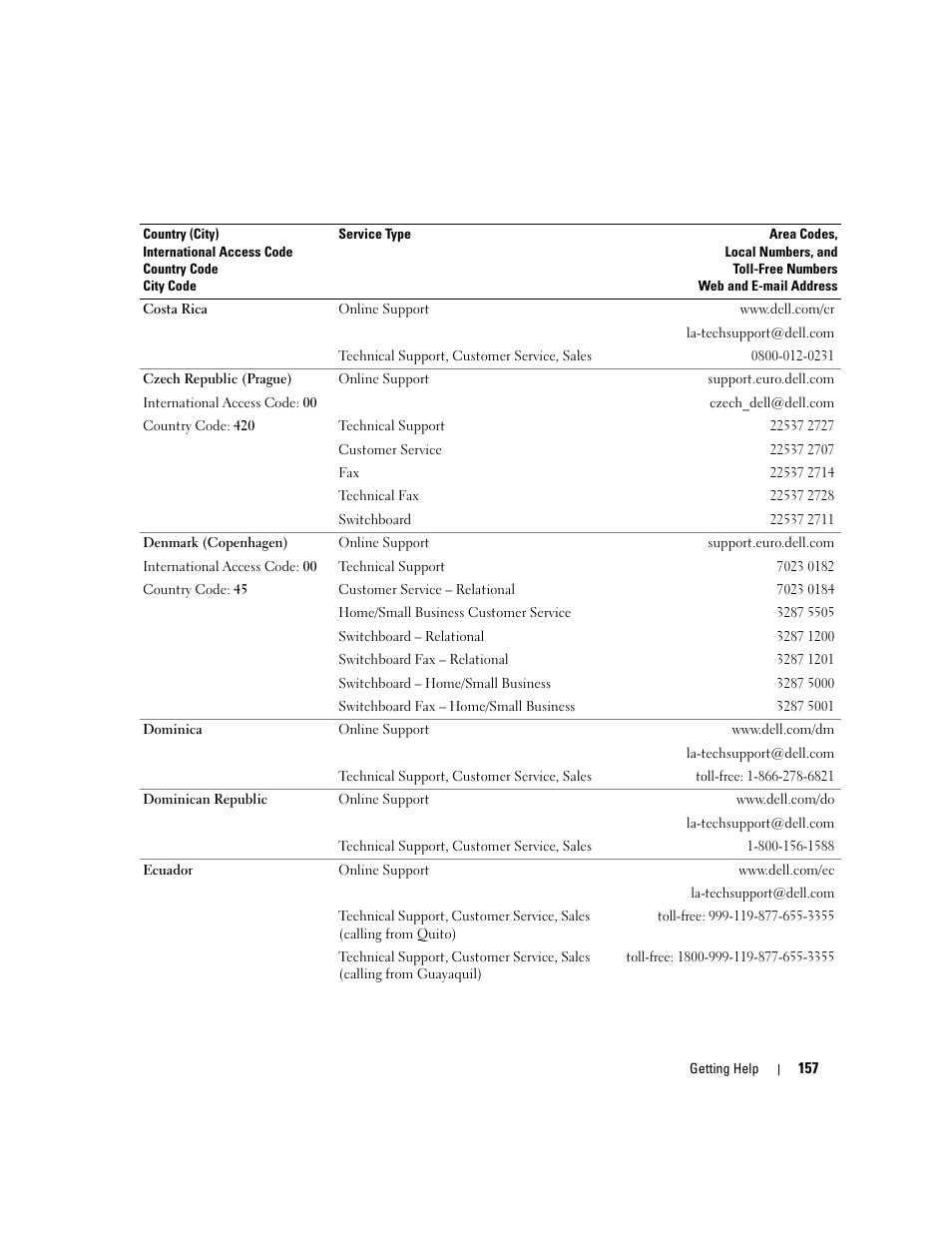 Dell PowerEdge 2970 User Manual | Page 157 / 188