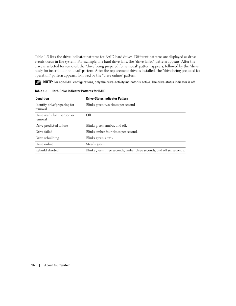 Dell PowerEdge 2970 User Manual | Page 16 / 188