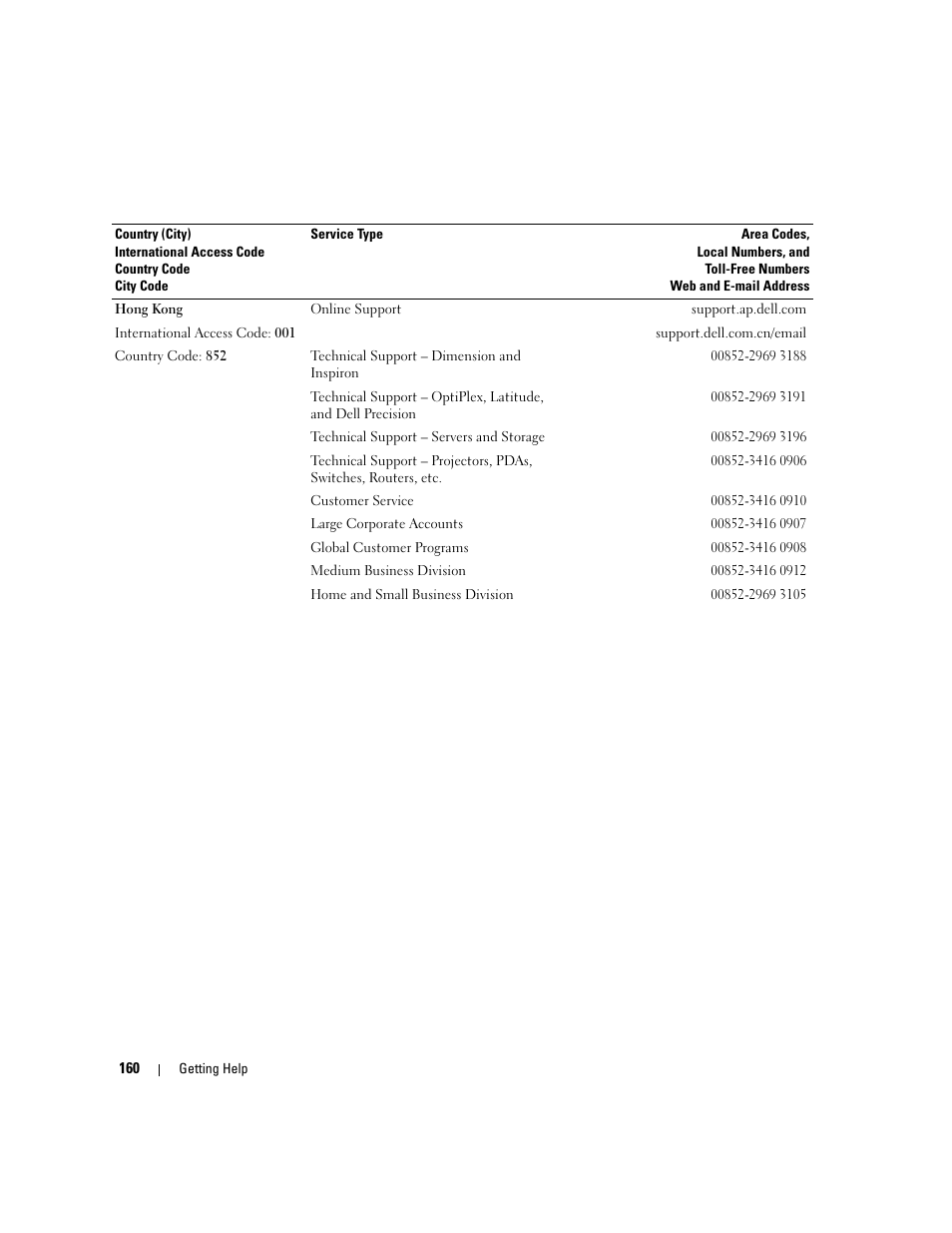 Dell PowerEdge 2970 User Manual | Page 160 / 188
