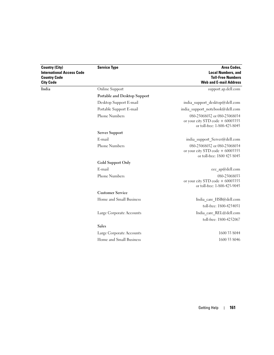Dell PowerEdge 2970 User Manual | Page 161 / 188