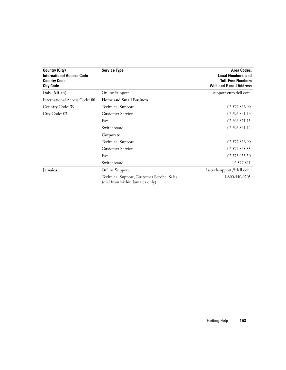 Dell PowerEdge 2970 User Manual | Page 163 / 188