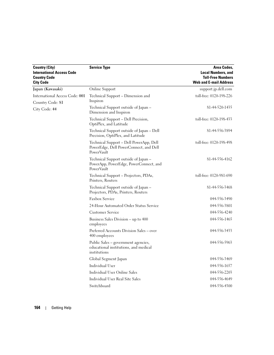 Dell PowerEdge 2970 User Manual | Page 164 / 188