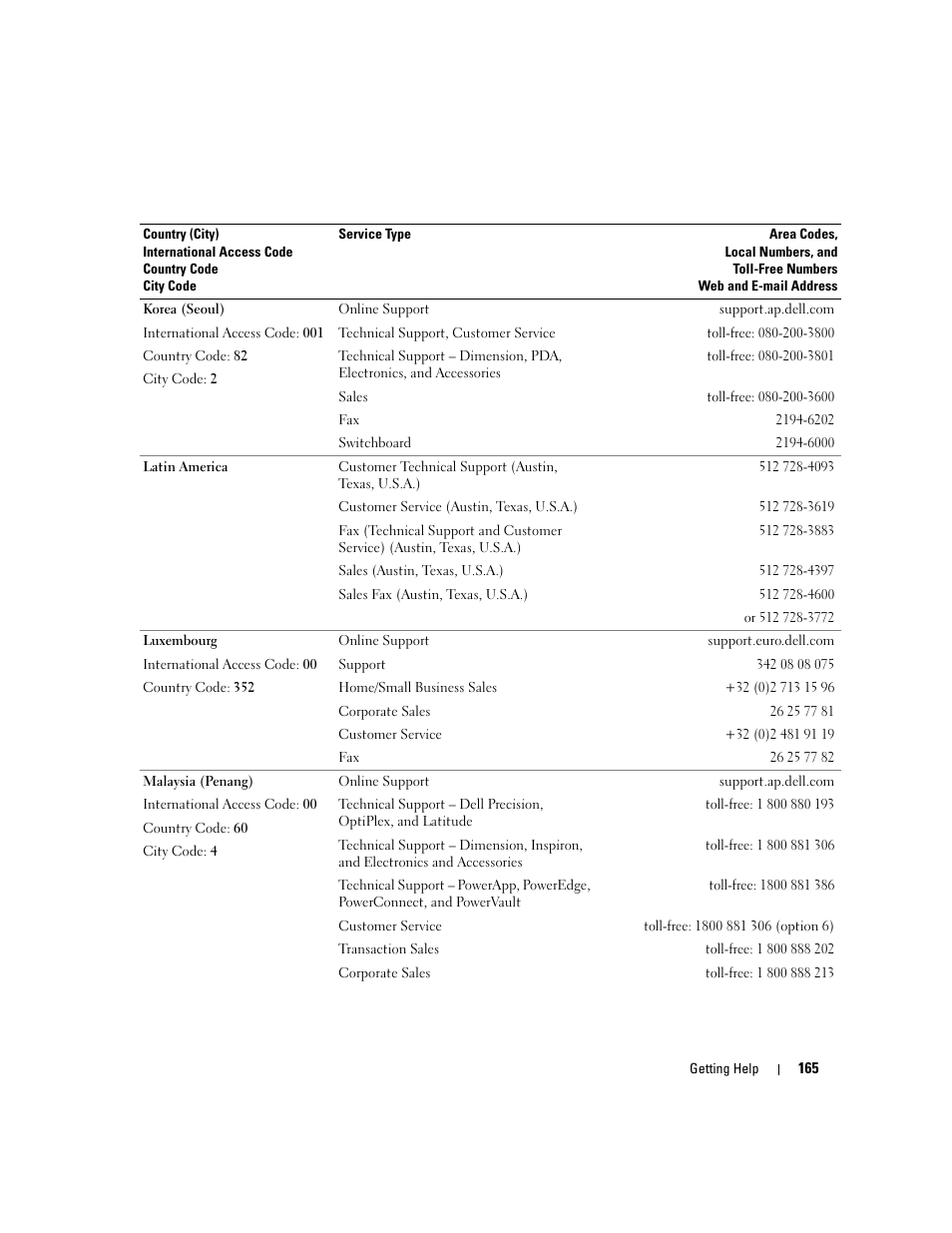 Dell PowerEdge 2970 User Manual | Page 165 / 188