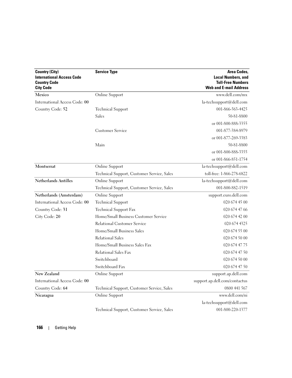 Dell PowerEdge 2970 User Manual | Page 166 / 188