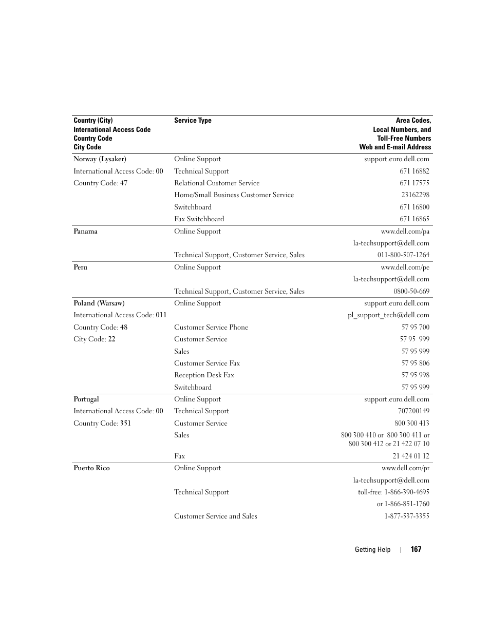 Dell PowerEdge 2970 User Manual | Page 167 / 188