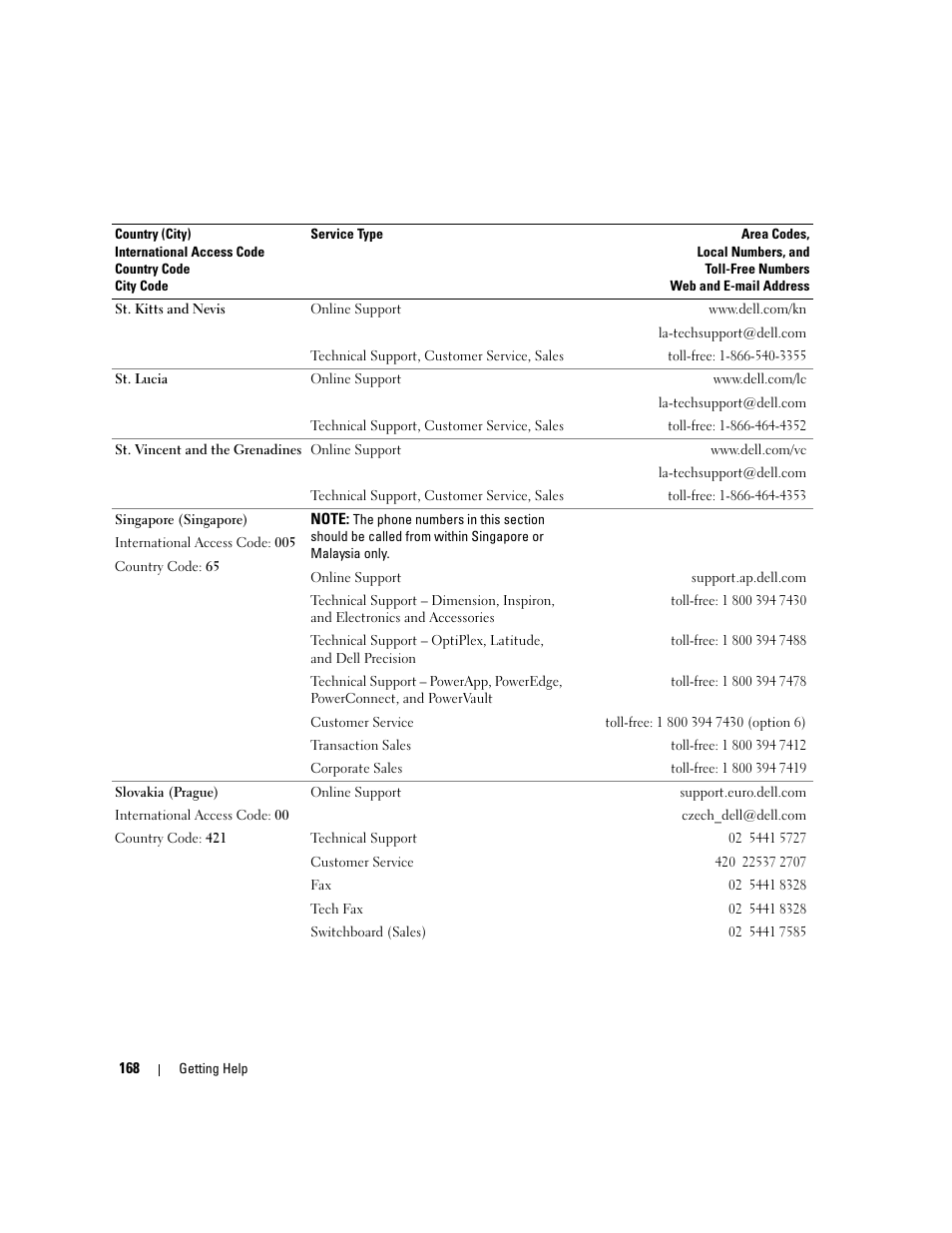 Dell PowerEdge 2970 User Manual | Page 168 / 188